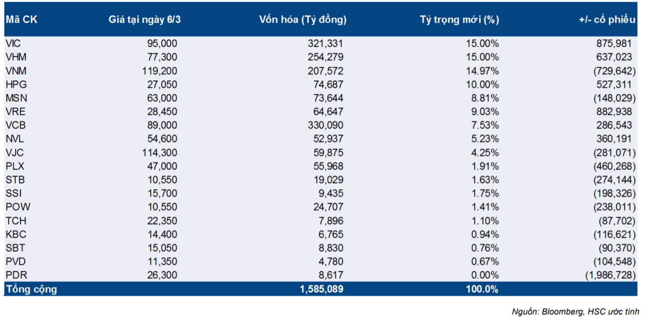 Cập nhật quỹ ETF