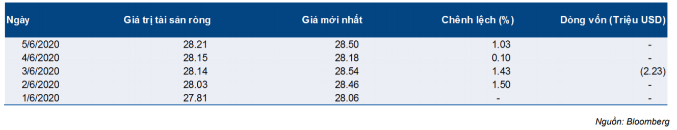 Cập nhật quỹ ETF