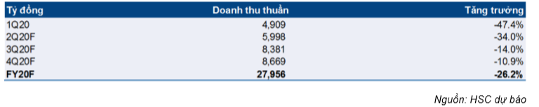 Cổ phiếu SAB