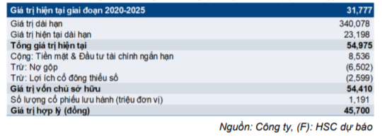 Cổ phiếu PLX