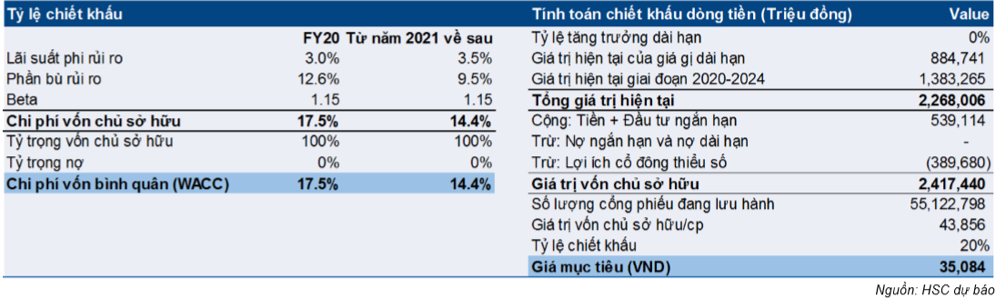 Cổ phiếu VSC