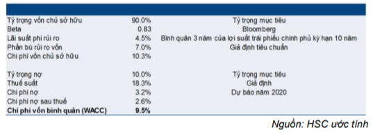 Cổ phiếu VNM