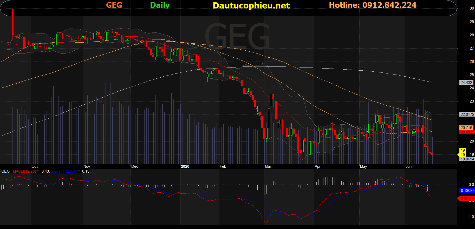 Cổ phiếu GEG