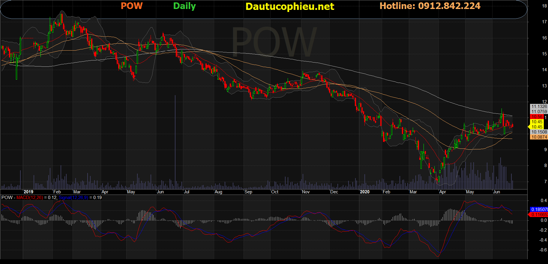 Cổ phiếu POW