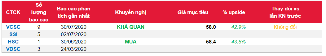 Cổ phiếu BVH