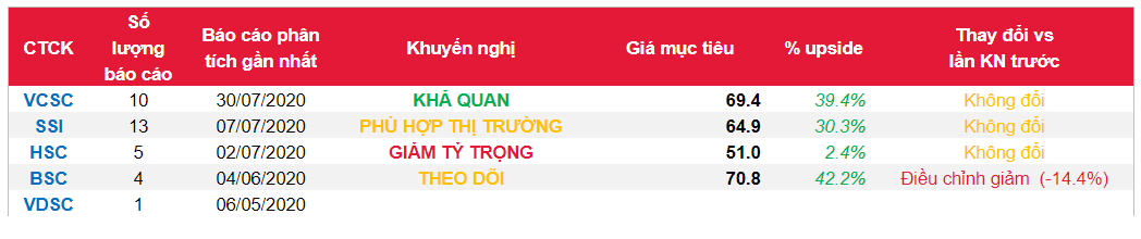 Cổ phiếu MSN