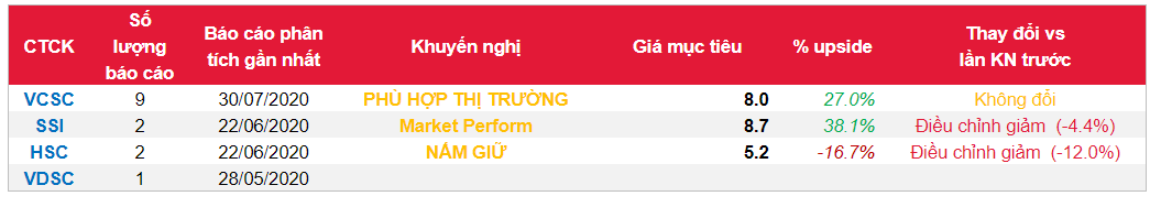 Cổ phiếu NKG