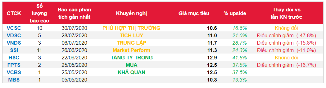 Cổ phiếu PVD