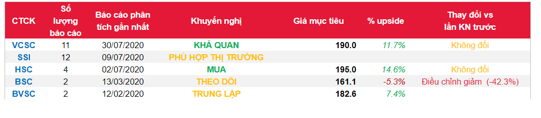 Cổ phiếu SAB