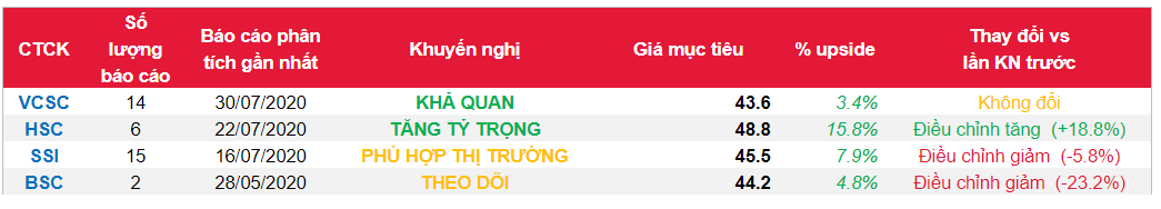 Cổ phiếu VEA
