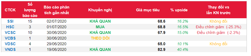 Cổ phiếu ACV