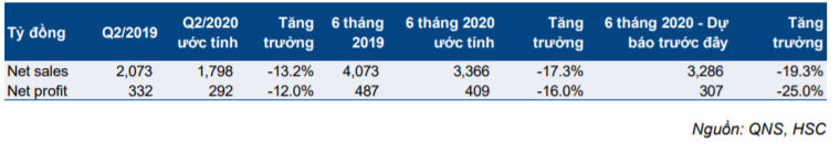 Cổ phiếu QNS