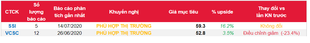Cổ phiếu AST