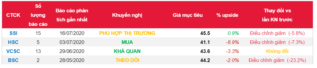 Cổ phiếu VEA