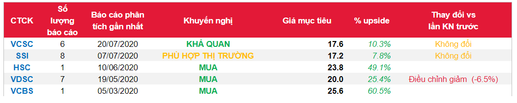 Cổ phiếu STK