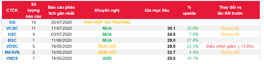 Cổ phiếu VPB