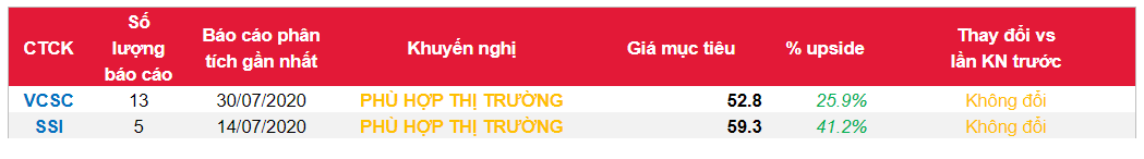 Cổ phiếu AST