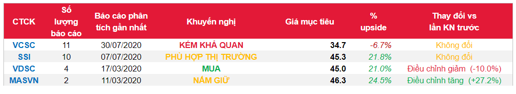 Cổ phiếu BID