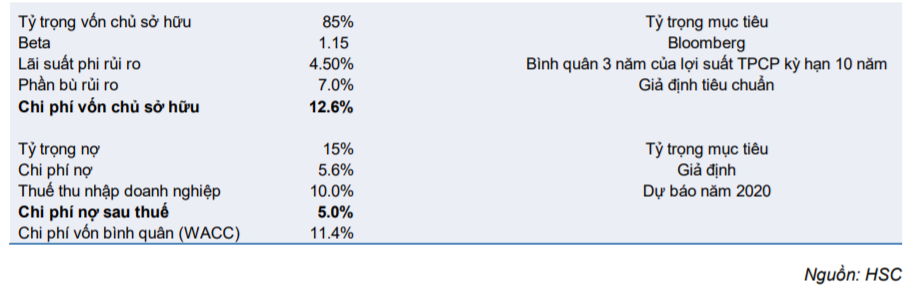Cổ phiếu VHC