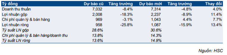 Cổ phiếu QNS