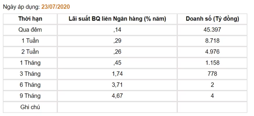 Cập nhật tình hình thị trường thế giới và Việt Nam