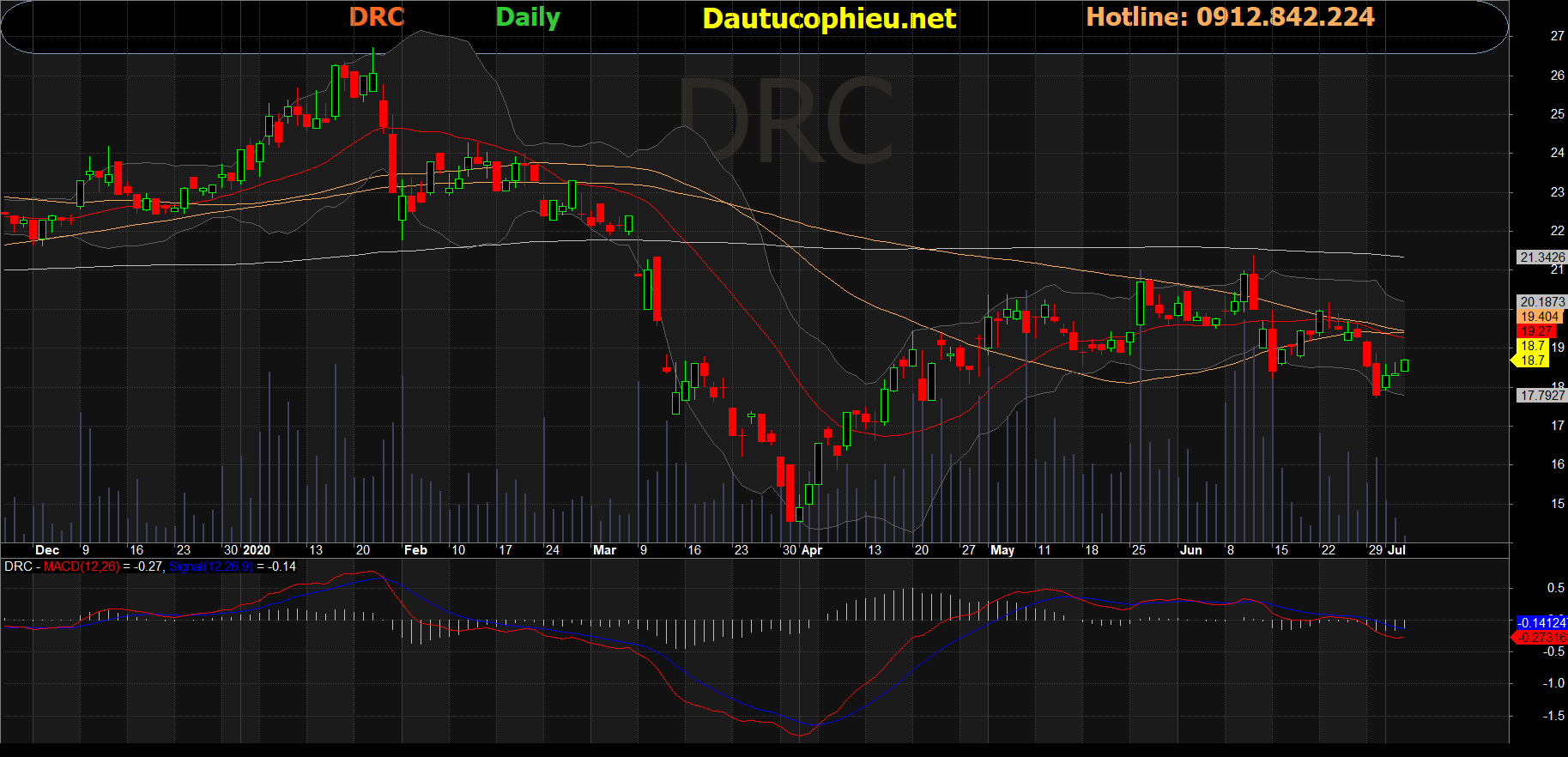 Cổ phiếu DRC