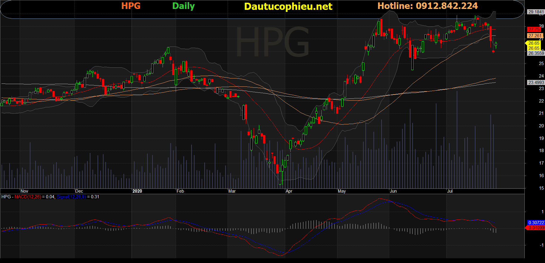 Cổ phiếu HPG