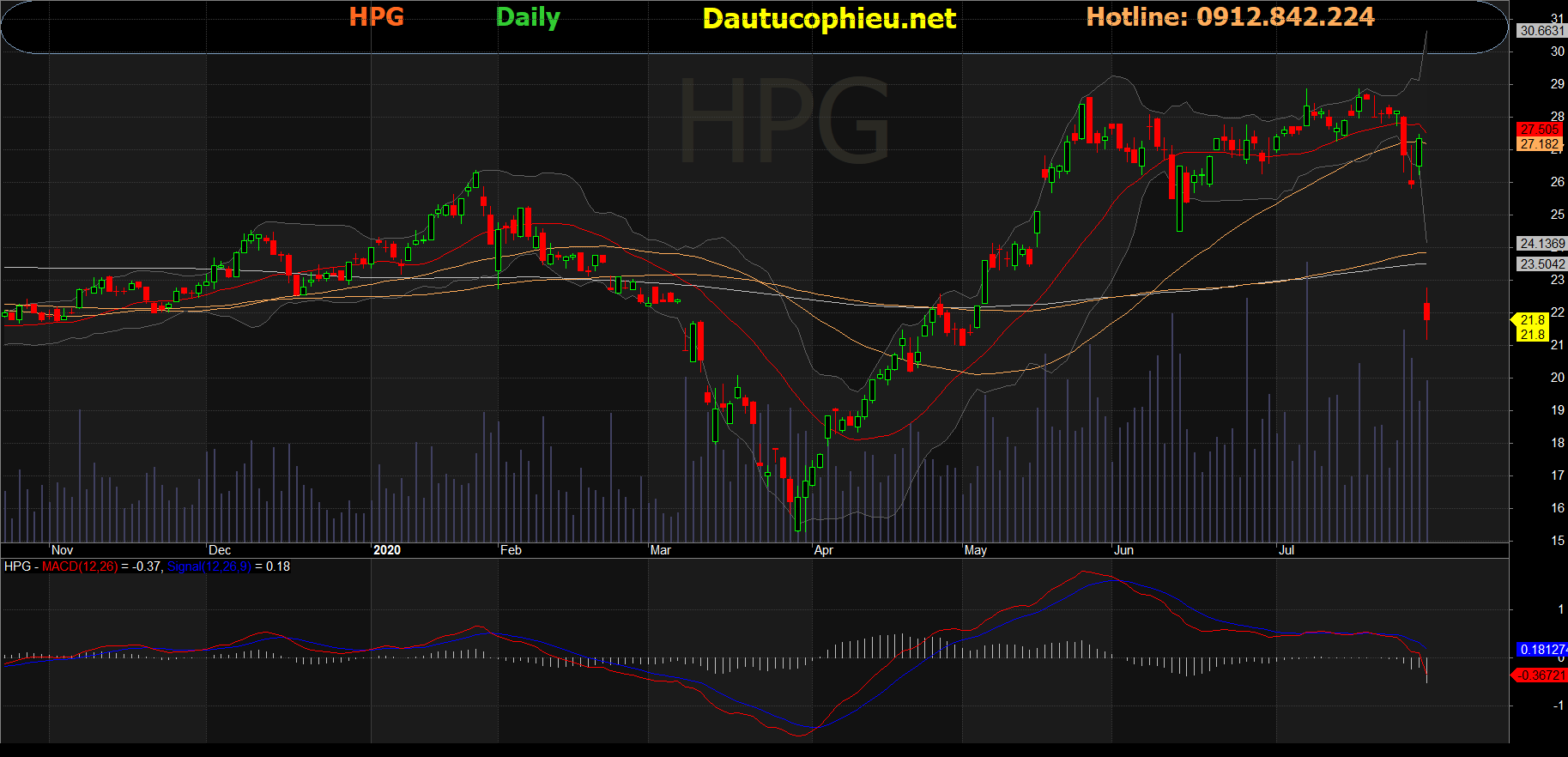 Cổ phiếu HPG