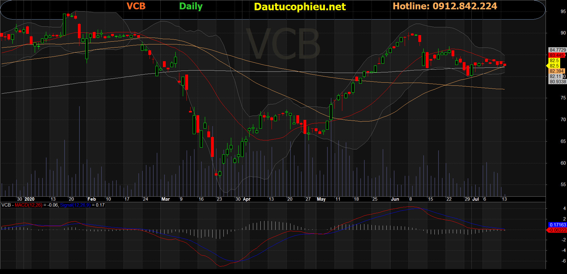 Cổ phiếu VCB