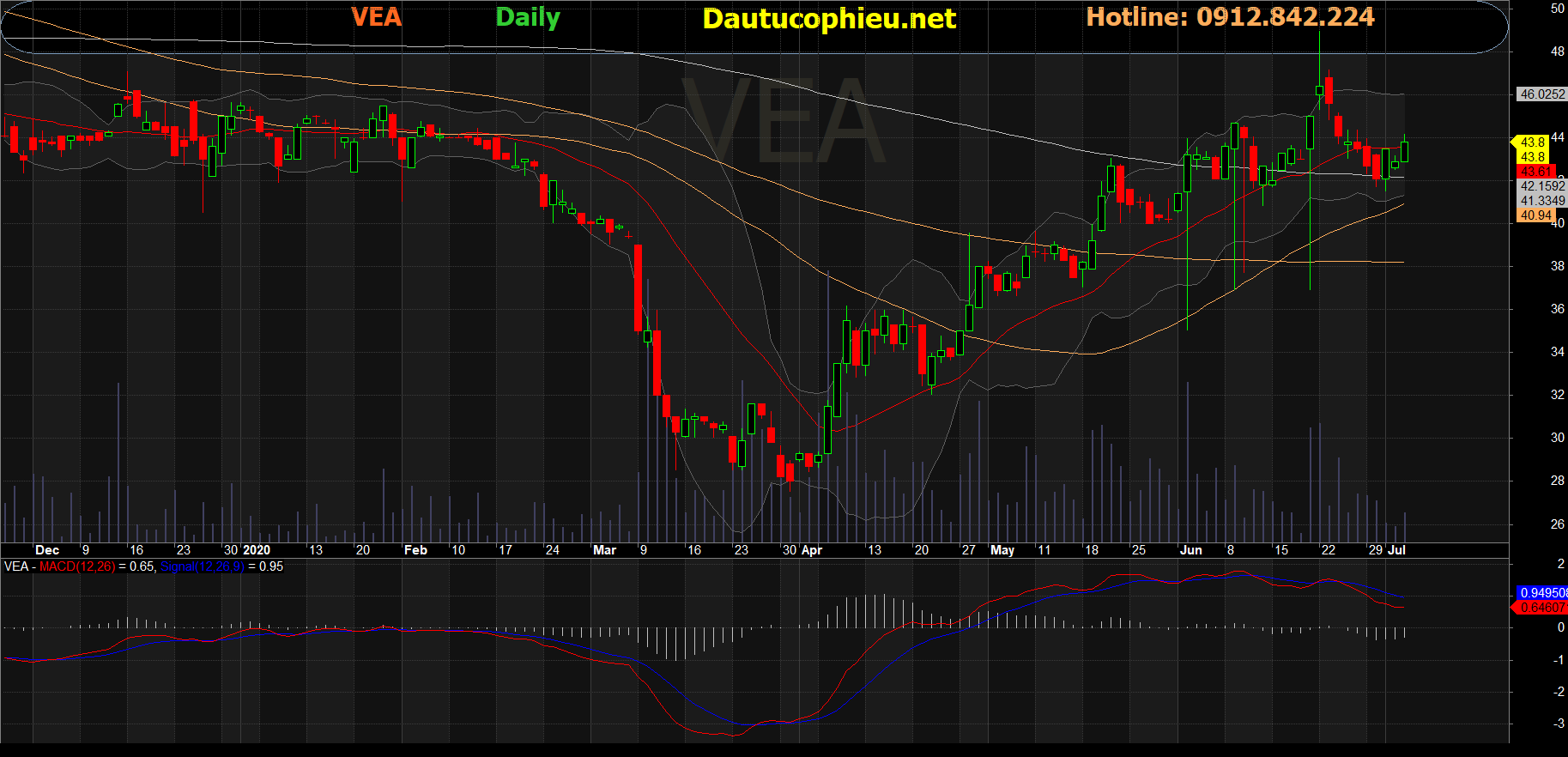 Cổ phiếu VEA