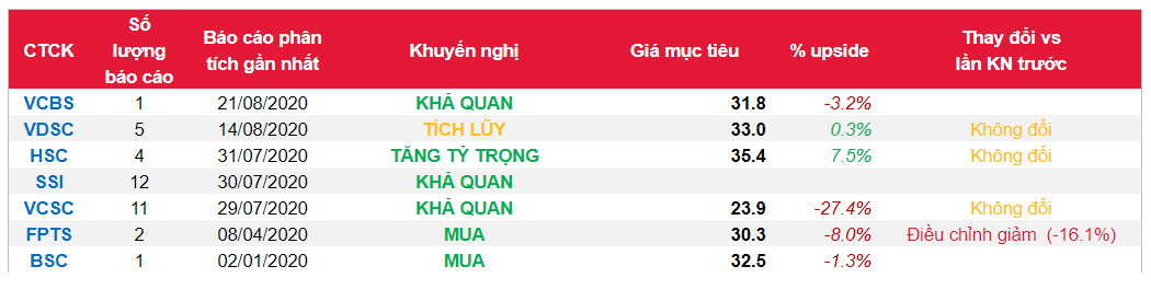 Cổ phiếu QNS