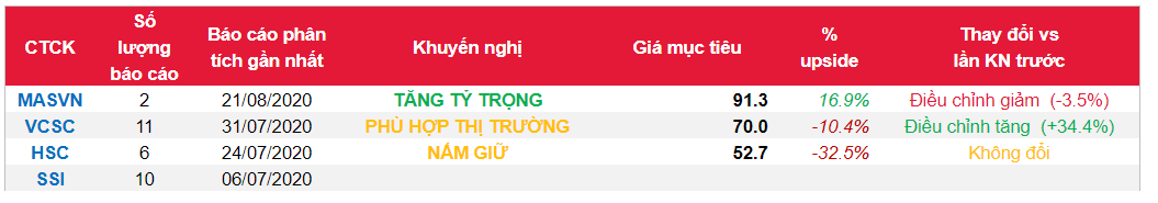 Cổ phiếu CTD