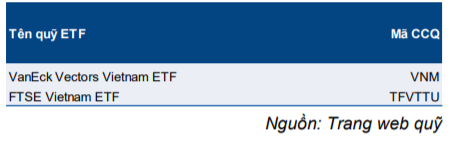 Cập nhật quỹ ETF