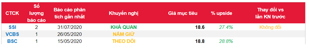 Cổ phiếu PLC