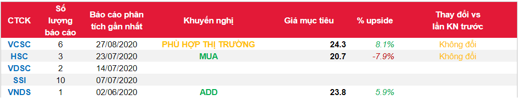 Cập nhật cổ phiếu VIB - Báo cáo tài chính kiểm toán cung cấp thêm các thông tin về mức tăng trong nợ quá hạn