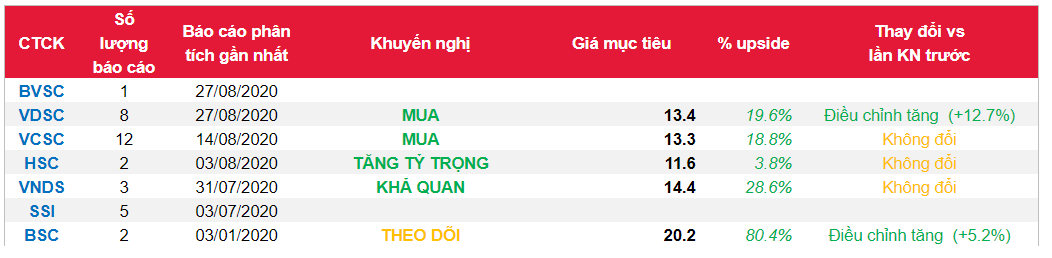Cổ phiếu PVT