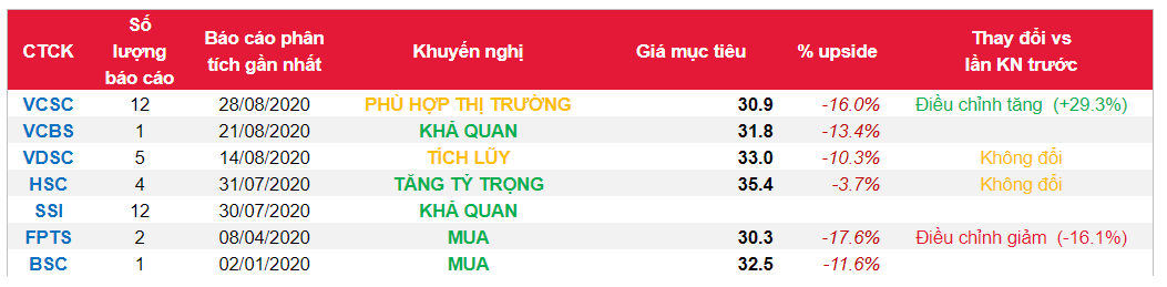 Cổ phiếu QNS