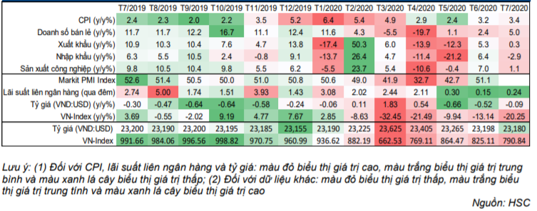 Báo cáo nhanh Kinh tế Vi mô