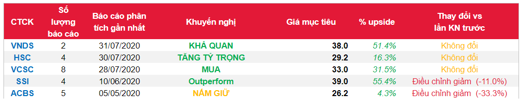 Cổ phiếu VRE