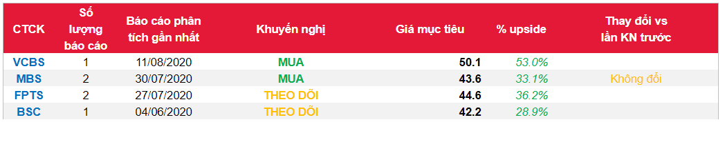Cổ phiếu DGC