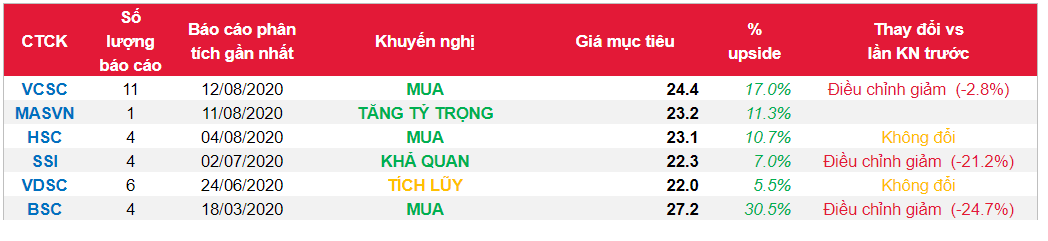 Cổ phiếu GMD