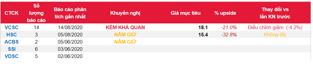 Cổ phiếu FRT