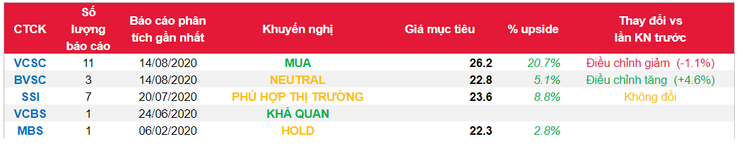 Cổ phiếu NT2