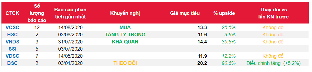 Cổ phiếu PVT