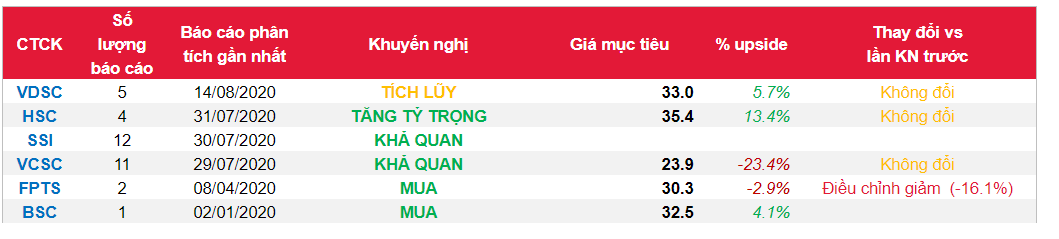 Cổ phiếu QNS