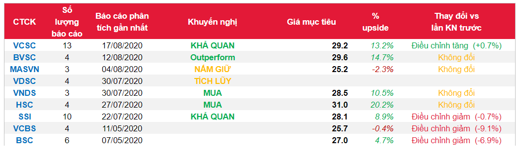 Cổ phiếu ACB