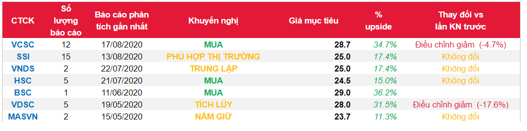 Cổ phiếu VPB