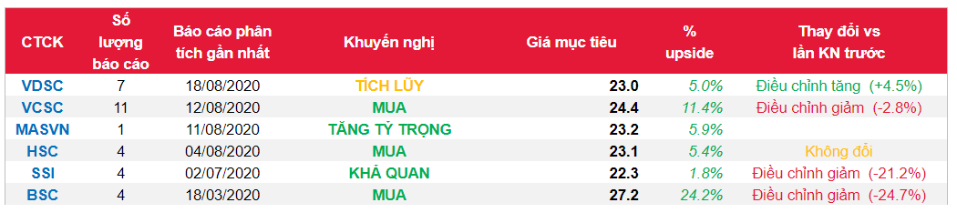 Cổ phiếu GMD