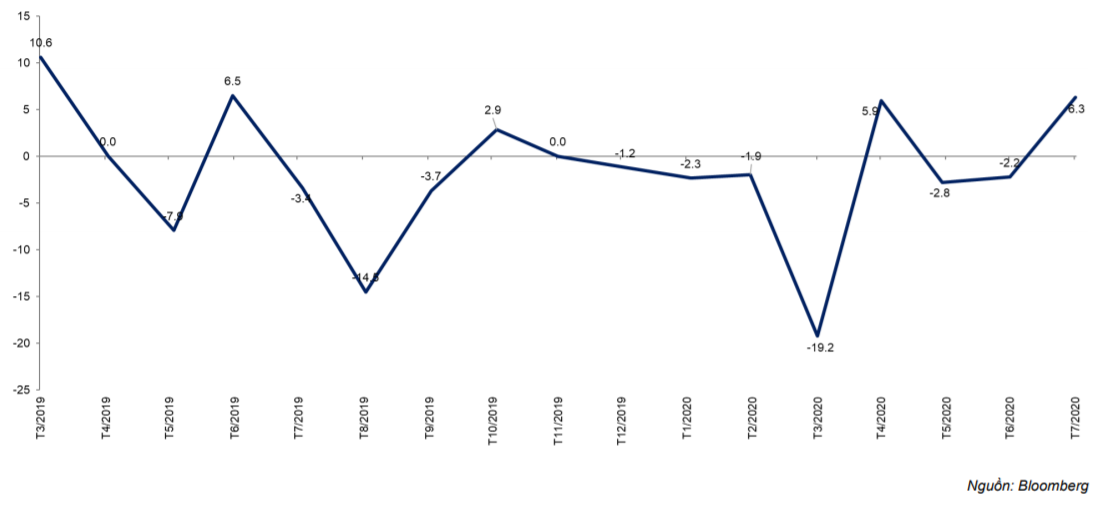 Cập nhật quỹ ETF