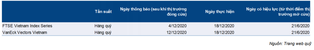 Cập nhật quỹ ETF